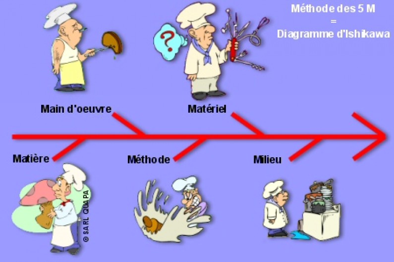 Hygiene alimentaire : Que sont les normes HACCP ?