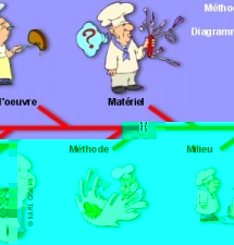 Hygiene alimentaire : Que sont les normes HACCP ?