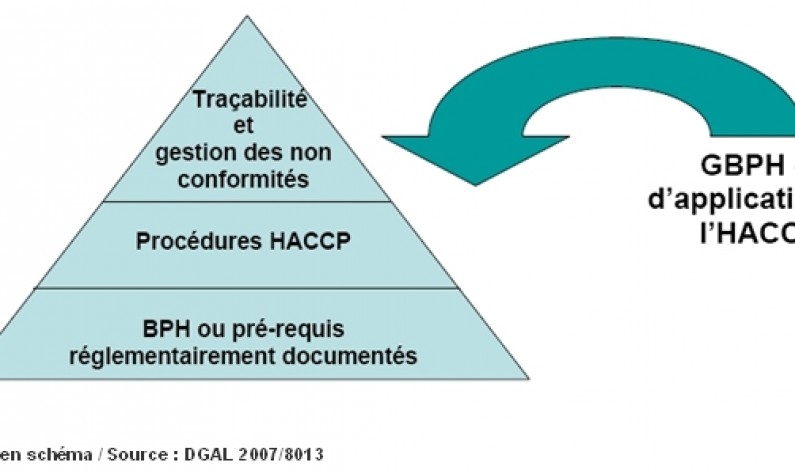 Qu’est ce que le GDBPH ? (guide des bonnes pratiques d’hygiène)